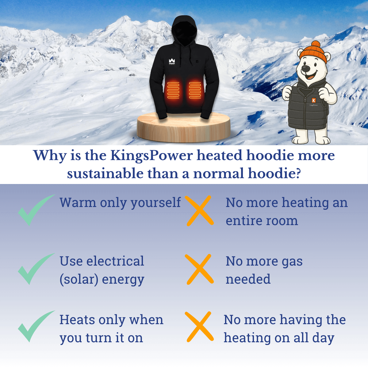 Sustainability of the heated hoodie