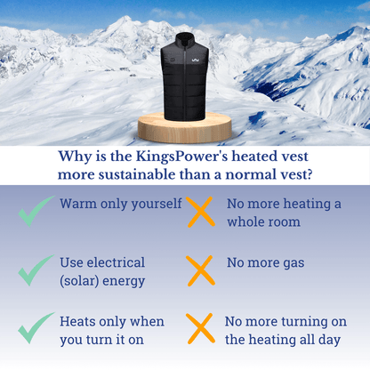 Why KingsPower heated Clothing is the most sustainable winter clothing