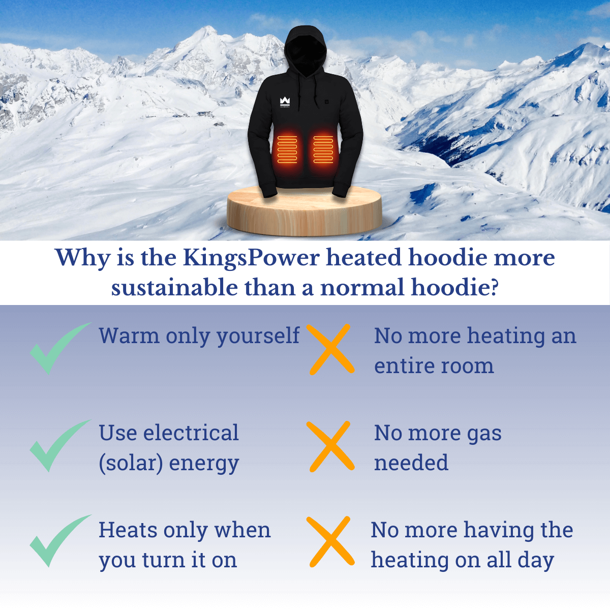 Sustainability of the heated hoodie